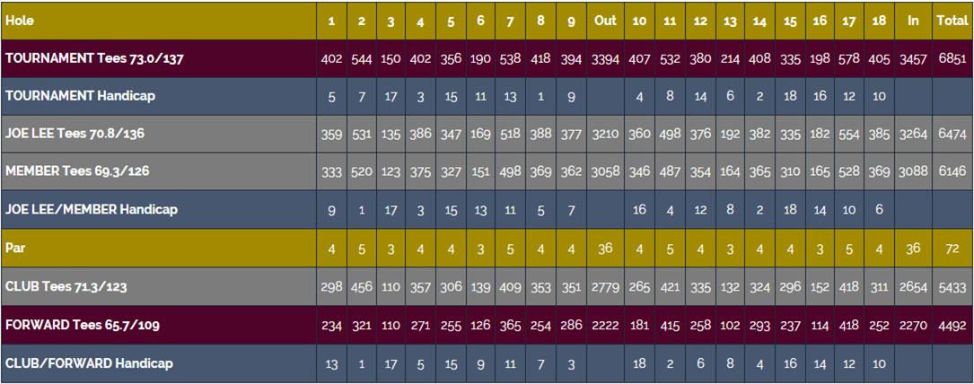 TuscawillaScorecard2